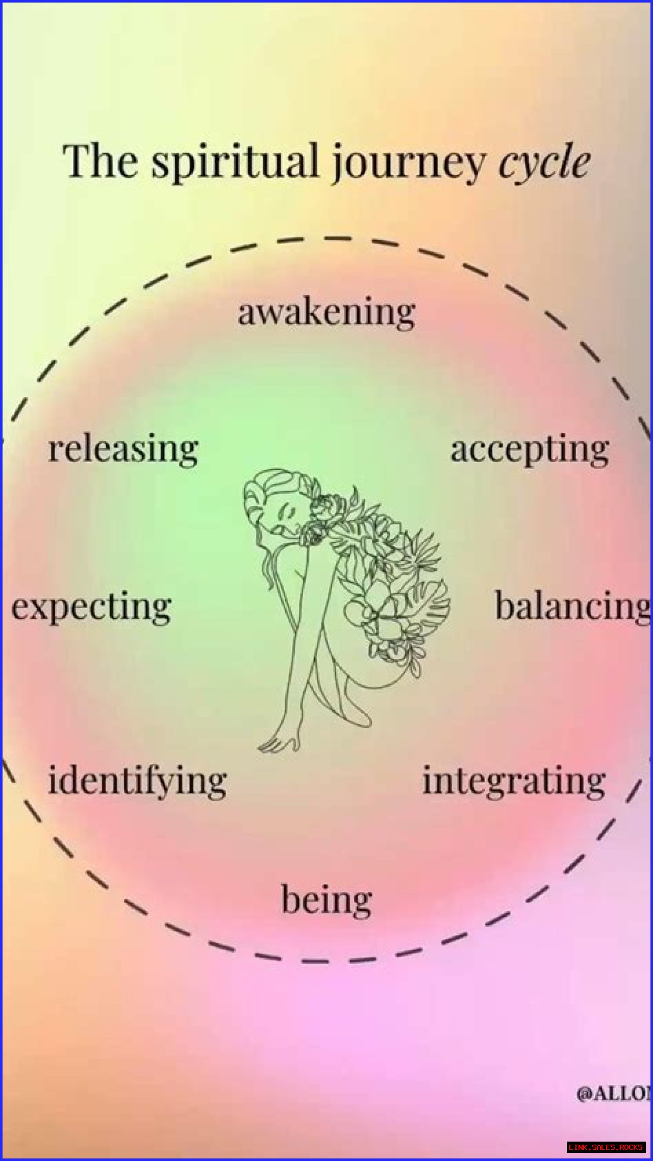 Ryan Garcia's Faith: A Spiritual Journey